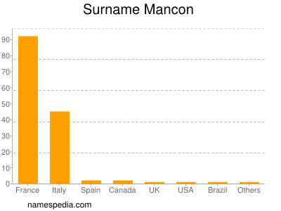 Surname Mancon