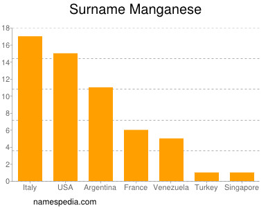 nom Manganese
