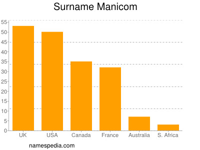 Surname Manicom