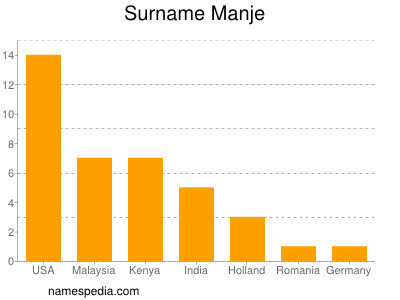 Surname Manje