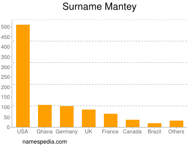 Surname Mantey