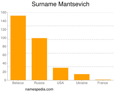 nom Mantsevich