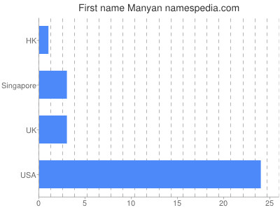 prenom Manyan