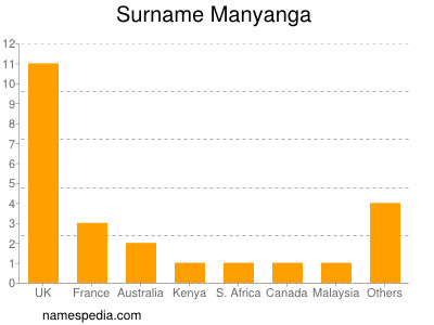 Surname Manyanga