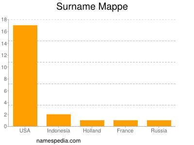 Surname Mappe