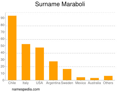 Surname Maraboli