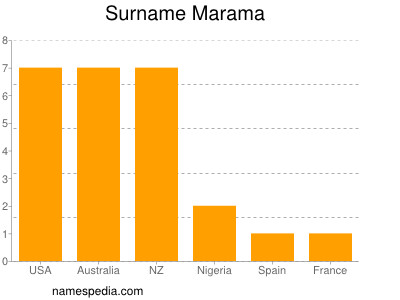 Surname Marama