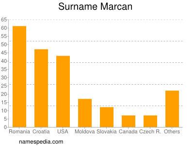 Surname Marcan