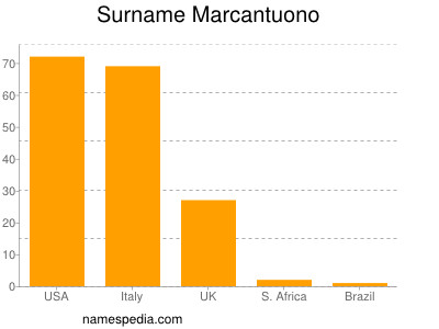 Surname Marcantuono