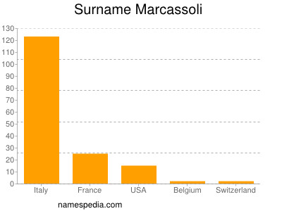 Surname Marcassoli