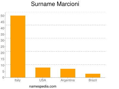 Familiennamen Marcioni