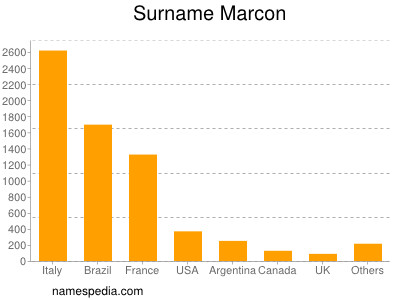 Surname Marcon