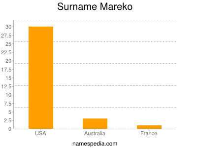 Surname Mareko
