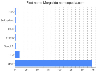 Given name Margalida