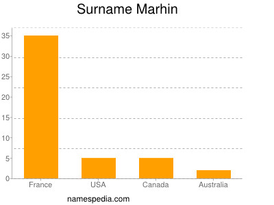 Surname Marhin
