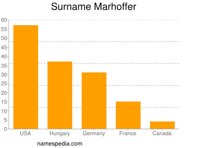 Surname Marhoffer