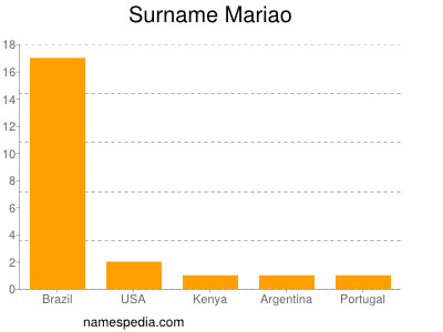 Surname Mariao