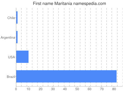 prenom Maritania