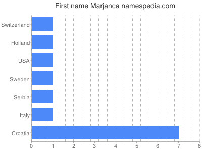Given name Marjanca