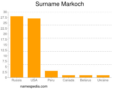 Surname Markoch