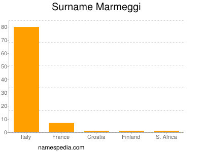Surname Marmeggi