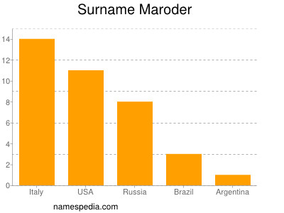 Surname Maroder