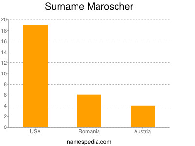 Surname Maroscher