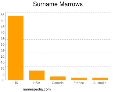Surname Marrows