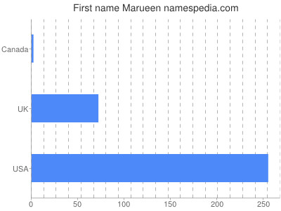 Given name Marueen