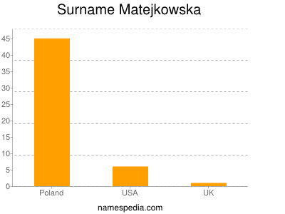 nom Matejkowska