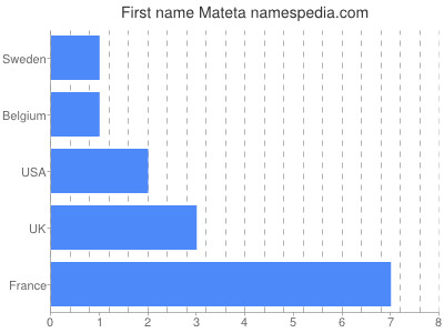 Given name Mateta