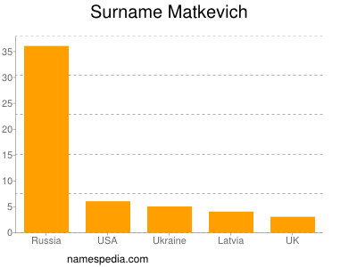nom Matkevich