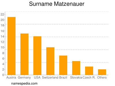 nom Matzenauer