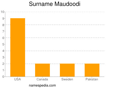 Familiennamen Maudoodi