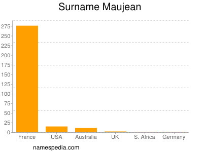 Surname Maujean