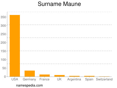 Surname Maune