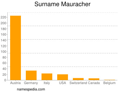Surname Mauracher