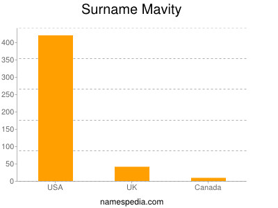 Familiennamen Mavity