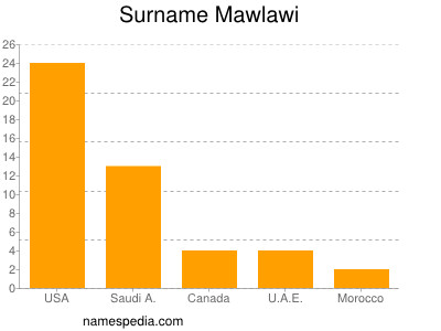 nom Mawlawi