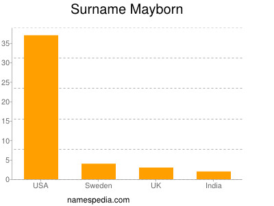 Surname Mayborn