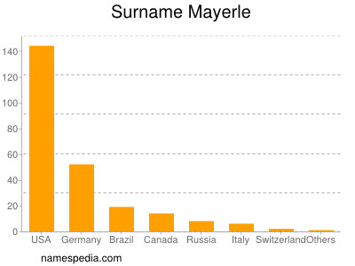 Surname Mayerle