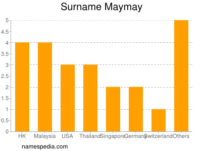 Surname Maymay