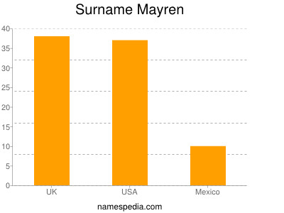 Surname Mayren