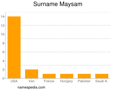 Surname Maysam