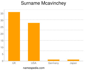 Surname Mcavinchey