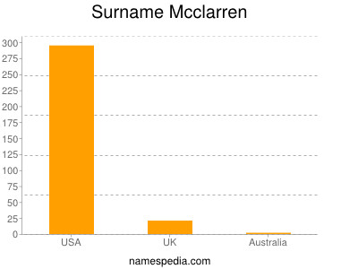 Surname Mcclarren