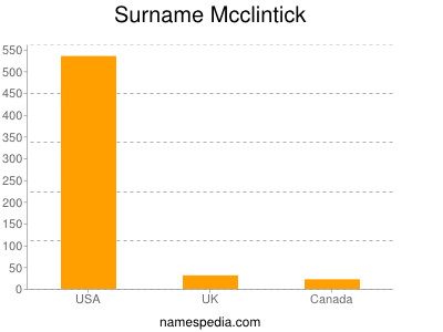 Surname Mcclintick