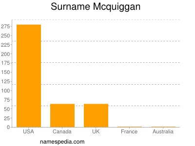 Surname Mcquiggan
