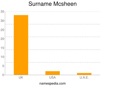 Surname Mcsheen