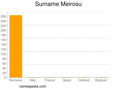 Surname Meirosu